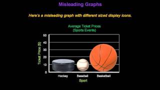 Identifying Misleading Graphs  Konst Math [upl. by Tomkiel862]