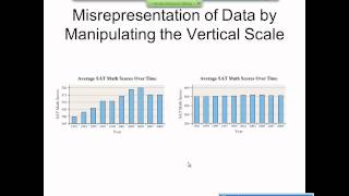 Elementary Statistics Graphical Misrepresentations of Data [upl. by Dierdre296]